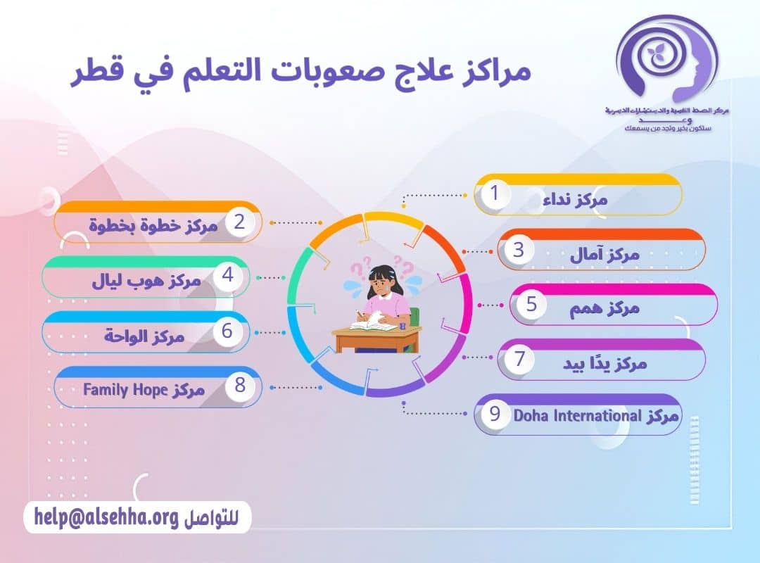 مراكز علاج صعوبات التعلم في قطر